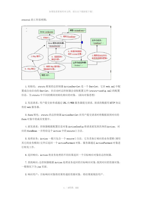 三大框架的工作原理