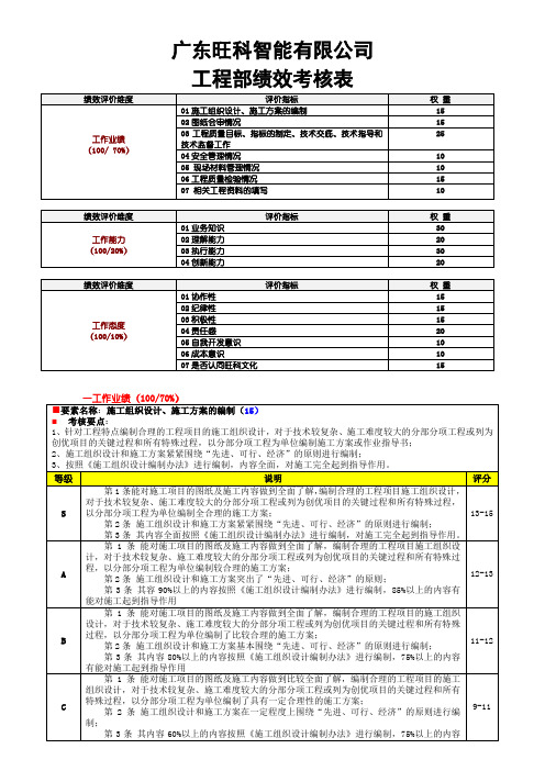 工程部负责人绩效考核表