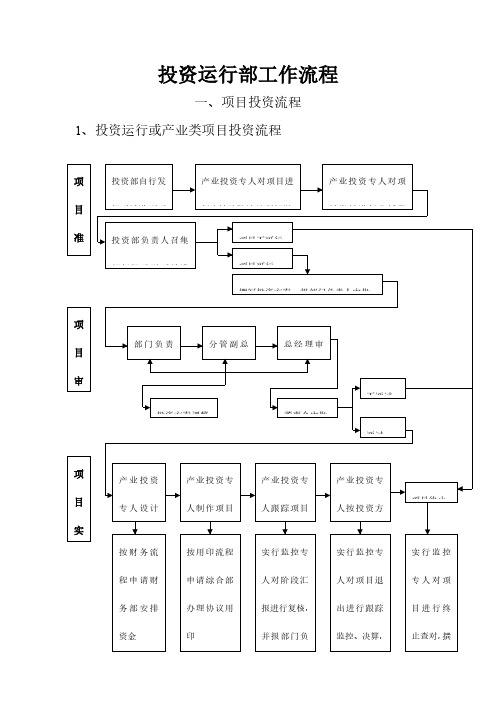 投资运营部工作流程