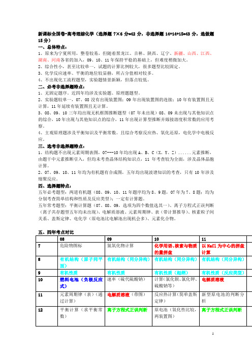 新课标化学高考试卷特点及命题规律参考-金...