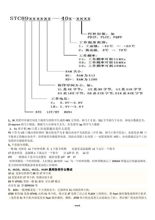 STC89C52RC 命名规则#优选、