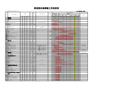 农场筹建工作进度表