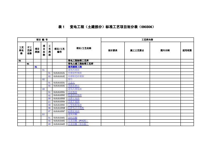 变电工程(土建部分)标准工艺项目划分表