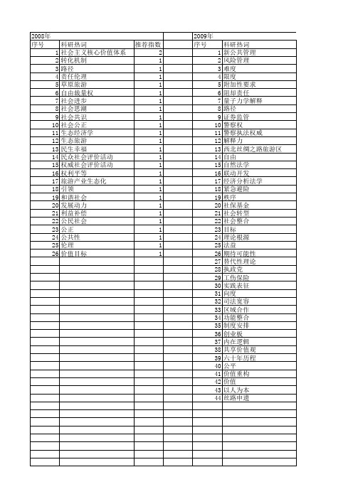 【国家社会科学基金】_价值和限度_基金支持热词逐年推荐_【万方软件创新助手】_20140811