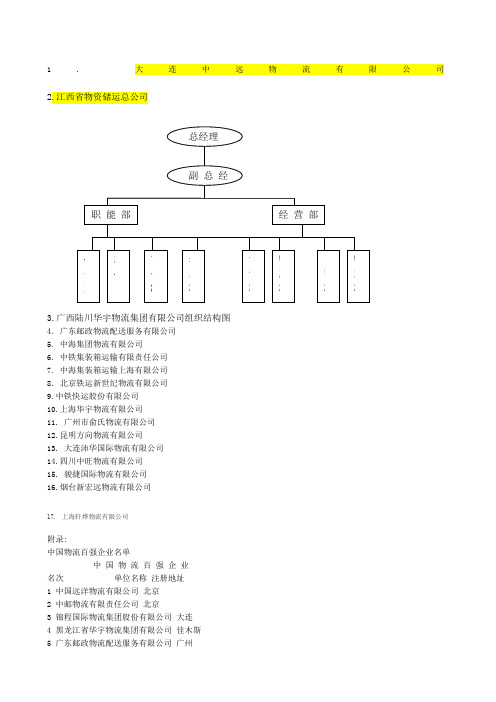 物流公司组织结构图