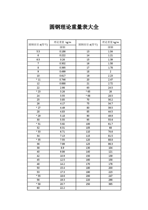 圆钢理论重量表大全