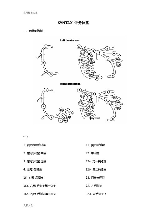 SYNTAX评分计算方法