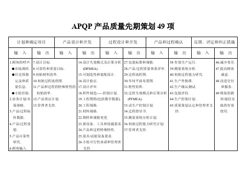 apqp49项