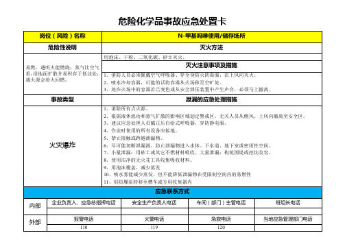 N-甲基吗啉-危险化学品事故应急处置卡