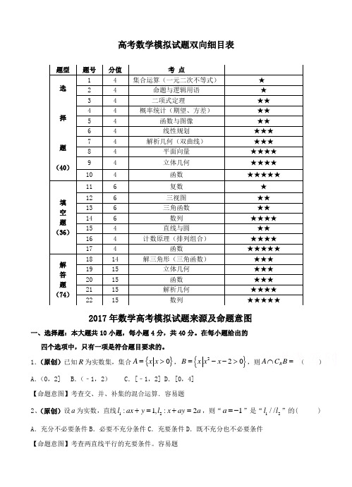 浙江省杭州市萧山区2017年高考模拟命题比赛数学试卷2