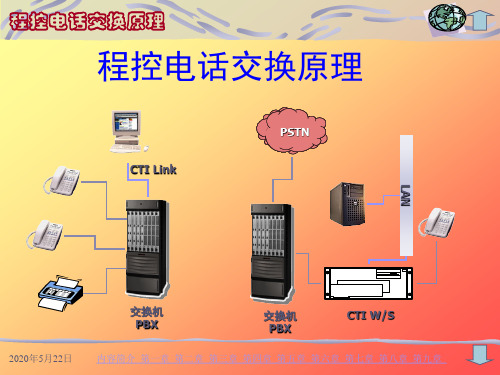 现代交换技术—2.4 时分数字交换网