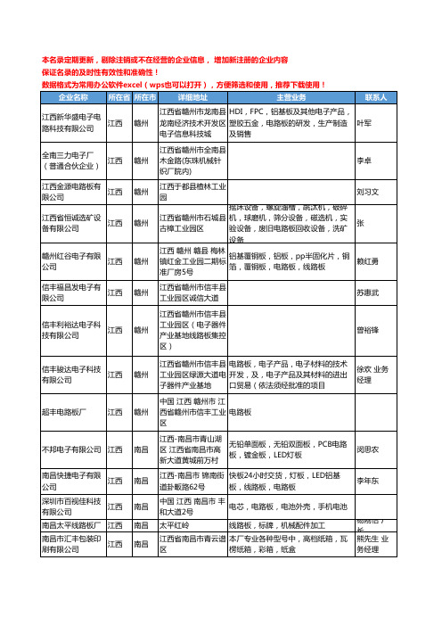 2020新版江西省电路板工商企业公司名录名单黄页联系方式大全40家