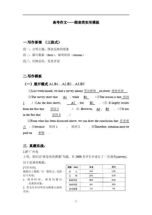 高考图表作文实用模板