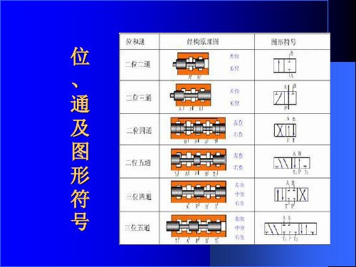 滑阀式换向阀结构