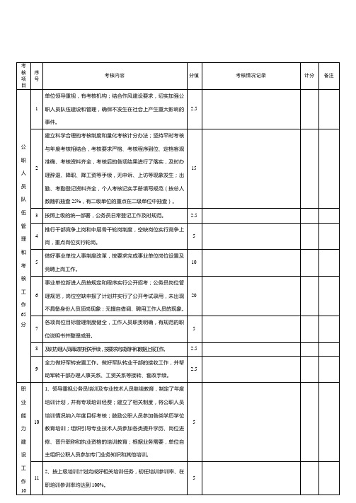 2013年度公职人员管理考核计分表