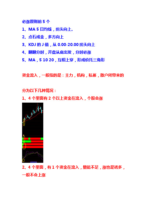 必涨原则资金流入强势法则-四量图的用法