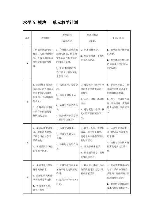 水平五模块一单元教学计划