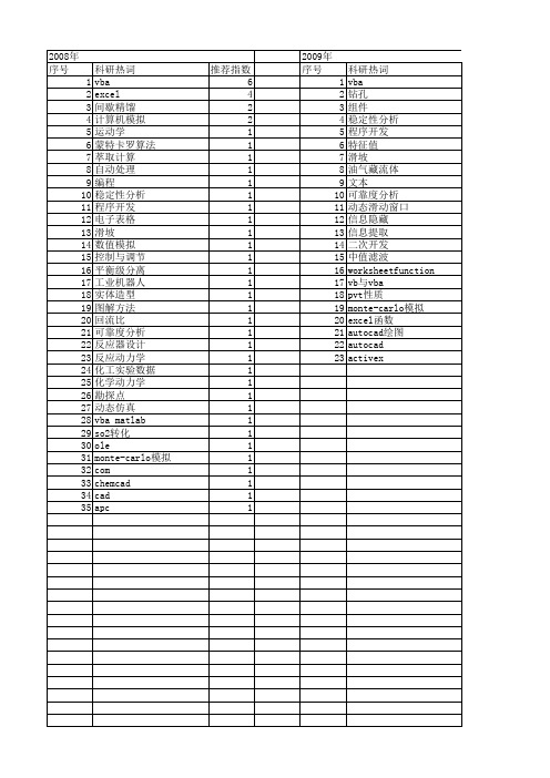 【计算机应用】_vba_期刊发文热词逐年推荐_20140723