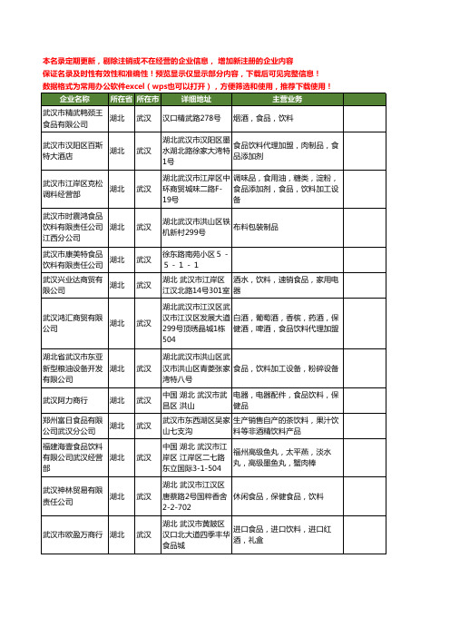 新版湖北省饮料食品工商企业公司商家名录名单联系方式大全355家