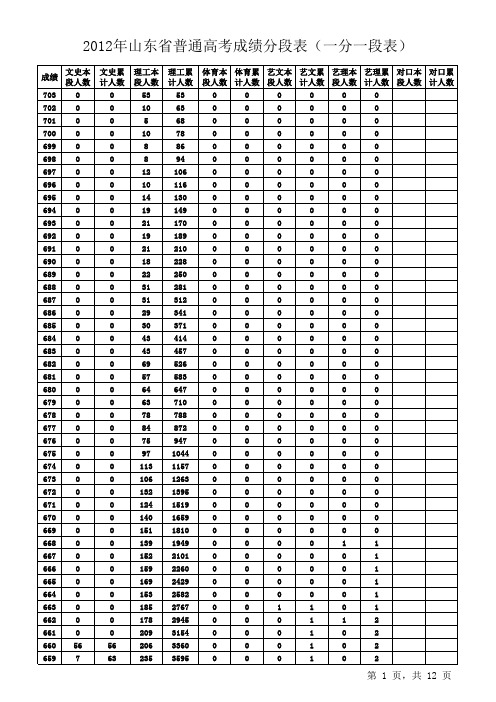 2012年山东省普通高考成绩分段表(1分1段表)