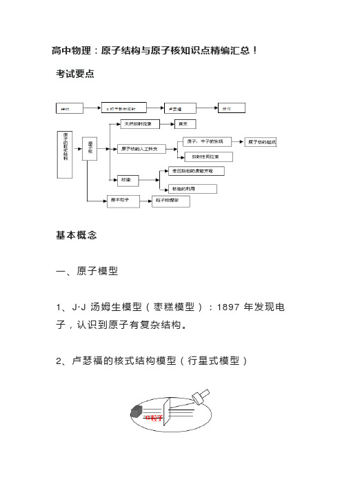 高中物理：原子结构与原子核知识点精编汇总!