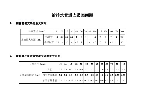 给排水管道支吊架间距