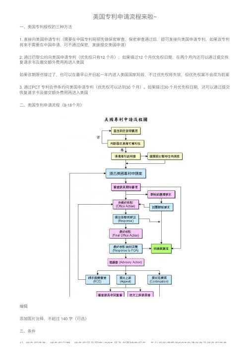 美国专利申请流程来啦~