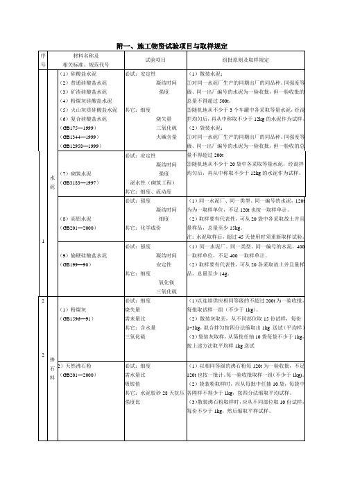 工程原材料取样规范