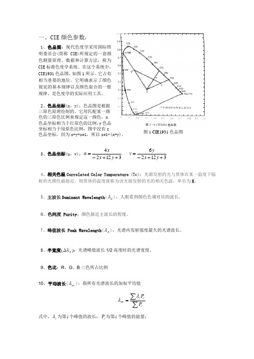 光学参数释义