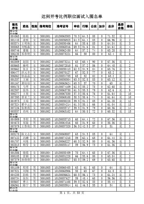 3职位入围面试人员名单