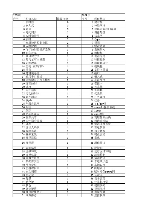 【计算机工程与设计】_实时性_期刊发文热词逐年推荐_20140725