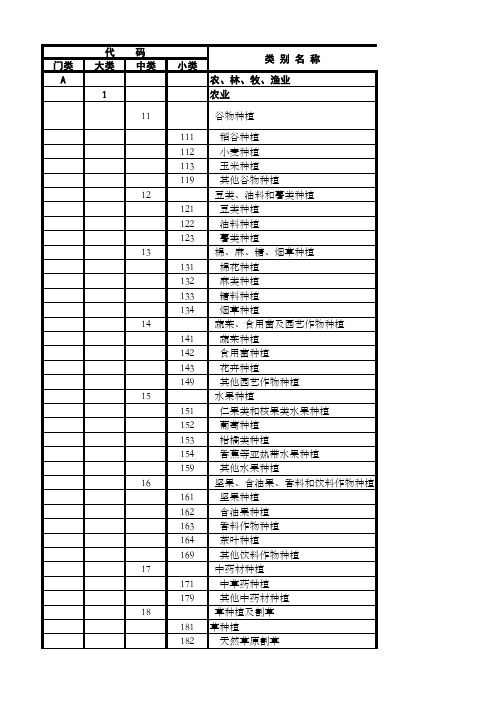 2017版(含附录)国民经济行业分类(GBT4754—2017)