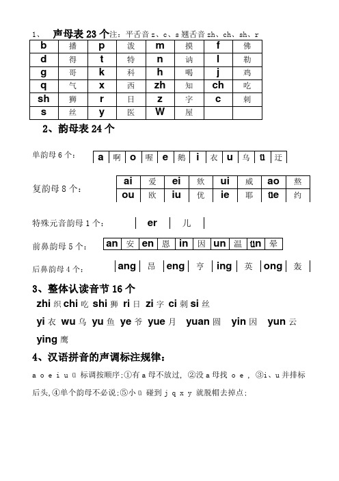 声母表韵母表声调标注规律