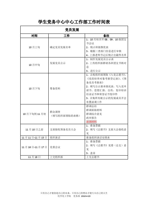 2011年下半年发展党员工作时间表