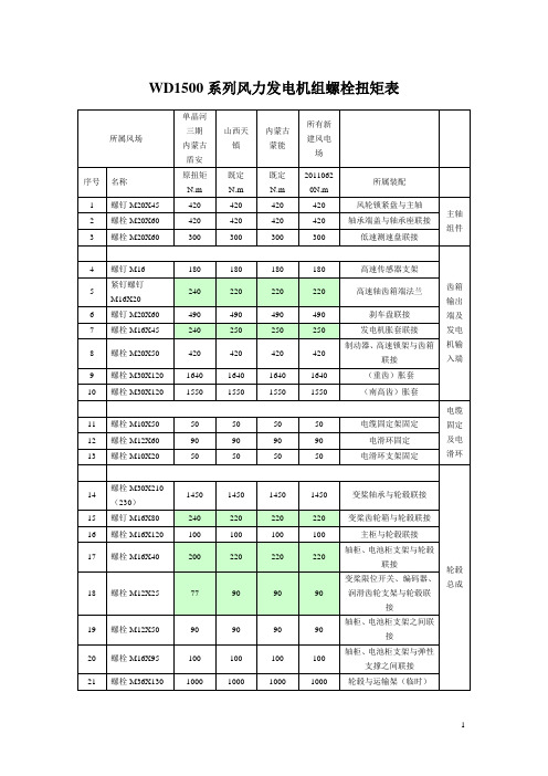 wd1500系列风力发电机组螺栓扭矩表