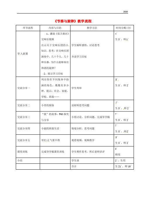 2020七年级道德与法治下册 第三单元 第七课 共奏和谐乐章 第2框 节奏与旋律教学流程 新人教版