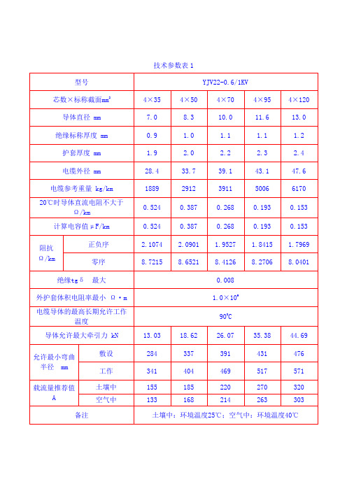 1KV电力电缆技术参数