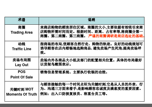 零售行业专业用语