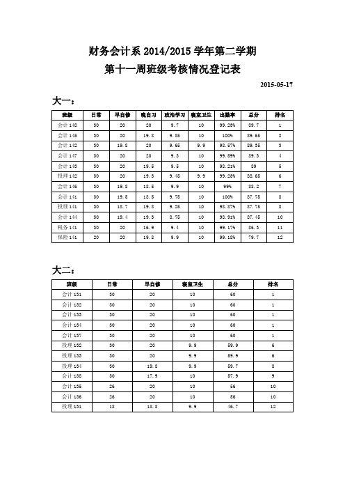 财务会计系2014第二学期