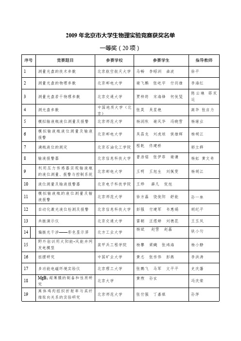 2009年北京市大学生物理实验竞赛获奖名单