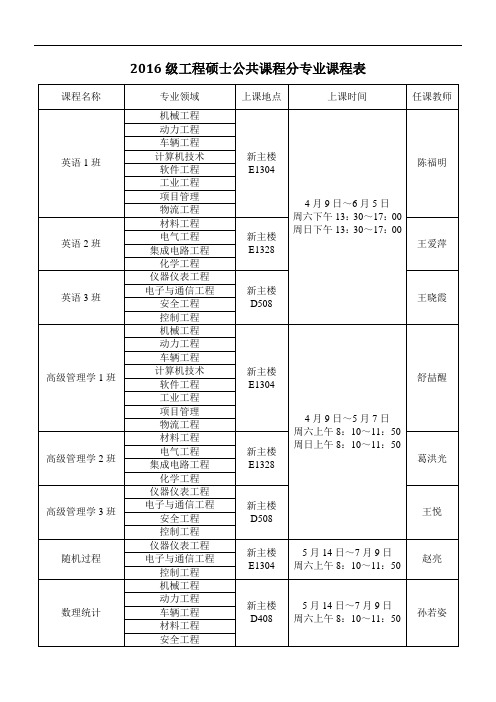 工程硕士公共课程分专业课程表