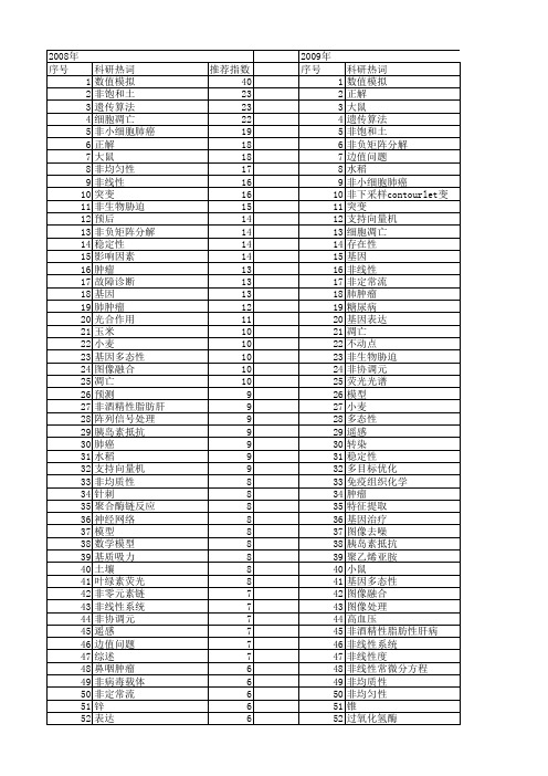 【国家自然科学基金】_非_基金支持热词逐年推荐_【万方软件创新助手】_20140802