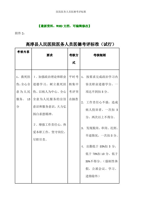 医院医务人员医德考评标准