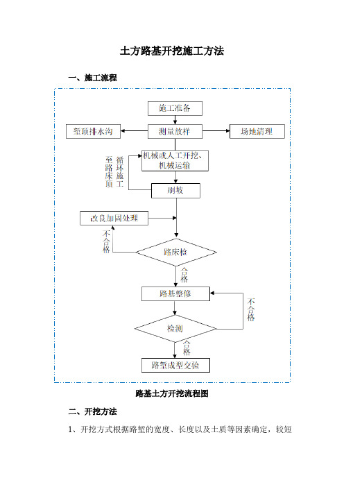 土方路基开挖施工方法