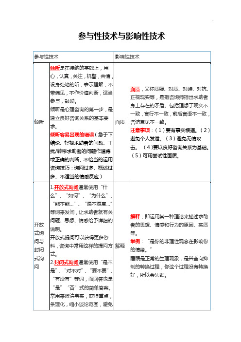 心理咨询师三级技能情况总结