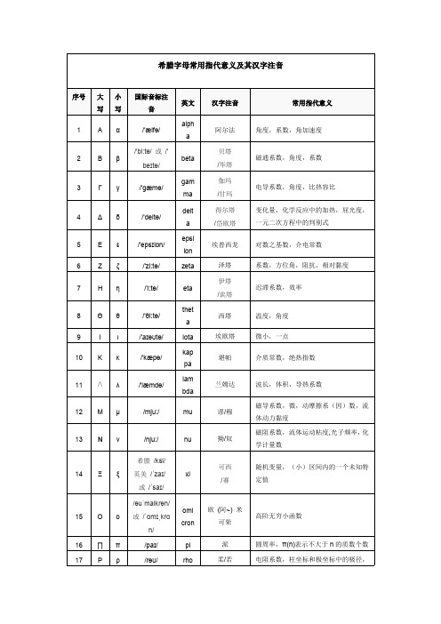 希腊字母常用指代意义及其汉字注音