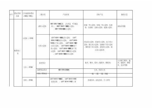 食品28大类分类