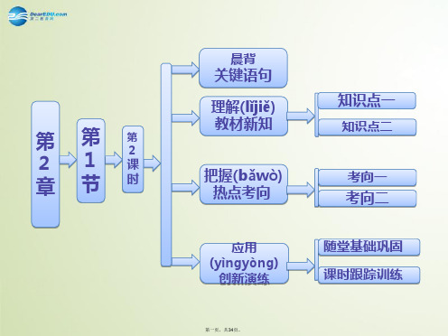 高中化学 第2章 第1节 第2课时 一种重要的混合物胶体课件 鲁科版