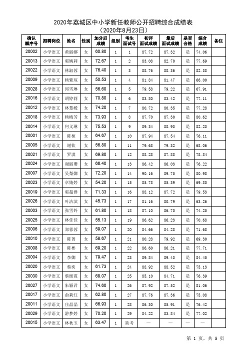 (可下载)2020年荔城区中小学新任教师公开招聘综合成绩表 (2020年8