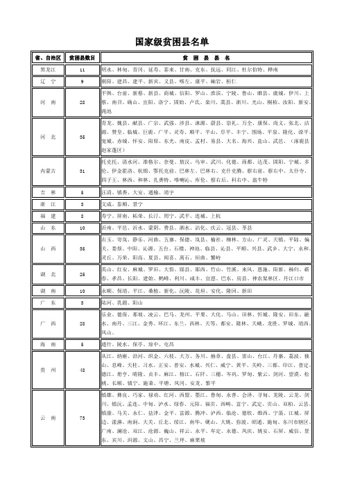 国家级贫困县名单